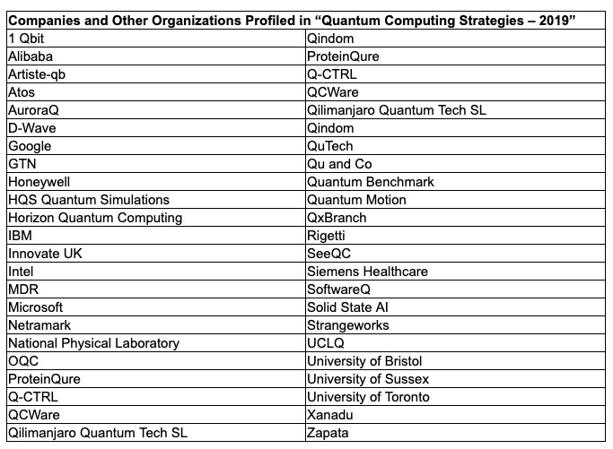 New Report Forecasts $780 Million Quantum Computing Market in 2025 and Profiles 42 Leading Quantum Computing Organizations