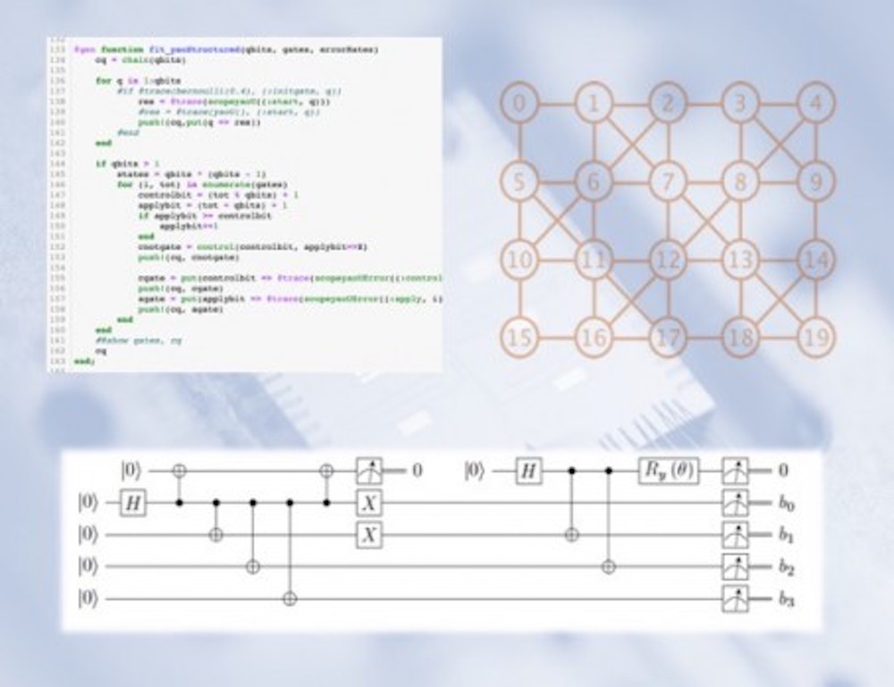 The new AIDE-QC project being led by Berkeley Lab will focus on developing and delivering open-source computing, programming, and simulation environments that support the large diversity of quantum computing research at DOE.