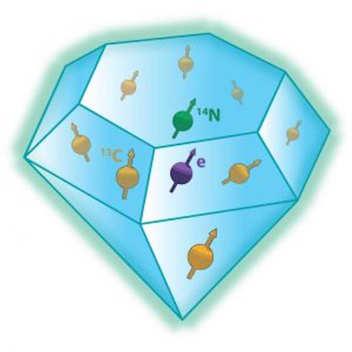 The researchers have realized a 10-qubit quantum system, consisting of the electron spin (purple) and nuclear spin (green) of a nitrogen vacancy center, and eight neighboring carbon-13 nuclear spins (yellow) in diamond.