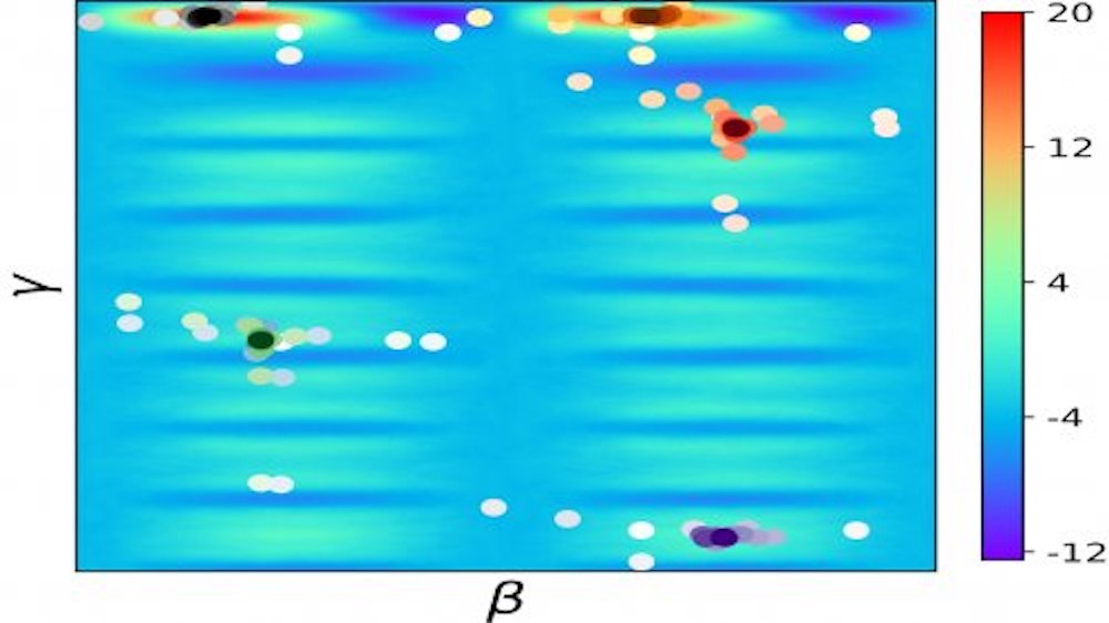 Image by Ruslan Shaydulin, Ilya Safro and Jeffrey Larson. Multistart methods for quantum approximate optimization. To appear in: Proceedings of the IEEE High Performance Extreme Computing Conference. 2019. URL: https://arxiv.org/abs/1905.08768. A multimodal landscape arising in the quantum approximation optimization algorithm. Dots show points evaluated by a multistart optimizer, which is better suited for finding good optima for this problem than classical methods. Developing specialized methods for such problems will be a part of FAR-QC.