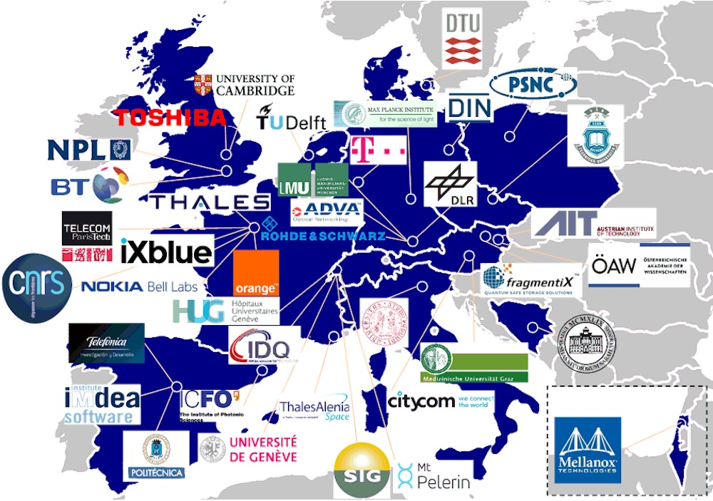OpenQKD Consortium OpenQKD Consortium