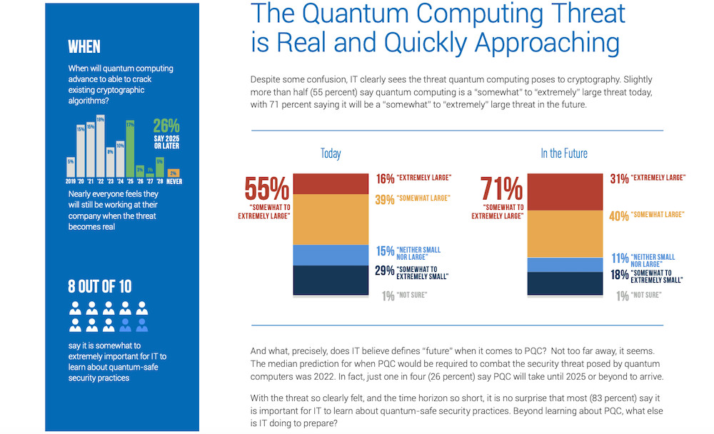 IT sees the Emergence of Quantum Computing as a Looming Threat to Keeping Valuable Information Confidential IT sees the Emergence of Quantum Computing as a Looming Threat to Keeping Valuable Information Confidential