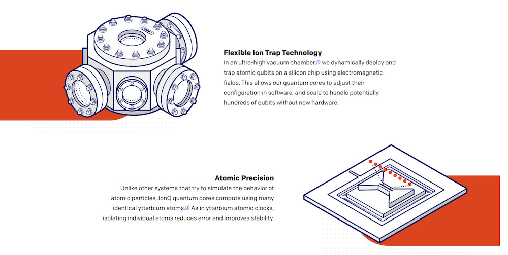 ​IonQ Partners with Microsoft to Power Azure Quantum