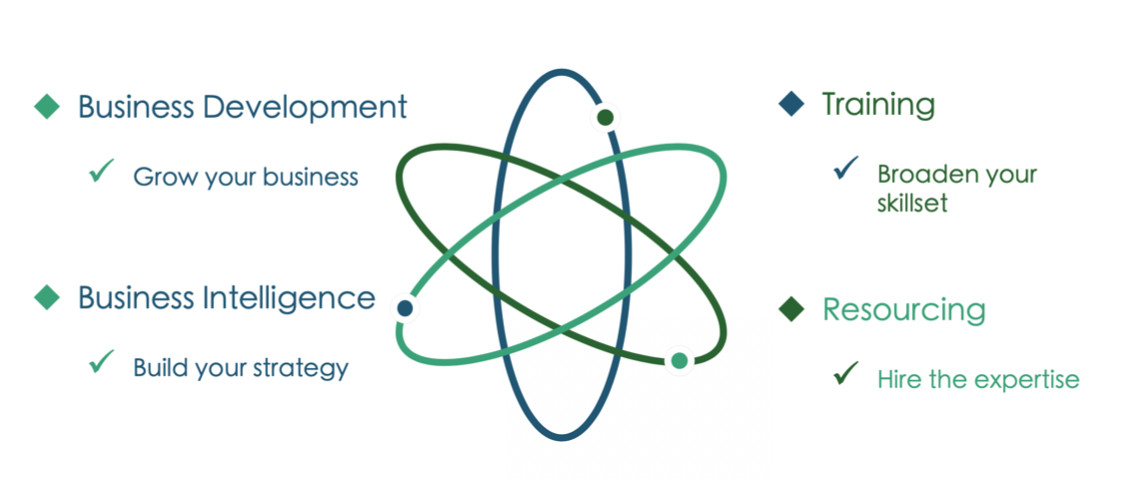 QURECA launches the first Quantum training & recruitment platform: The solution to the quantum workforce skills bottleneck