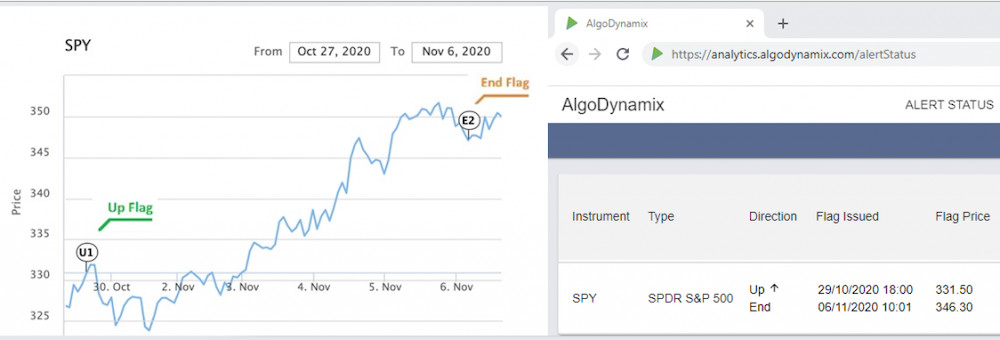 AlgoDynamix launches Quantum Computing for more powerful forecasting