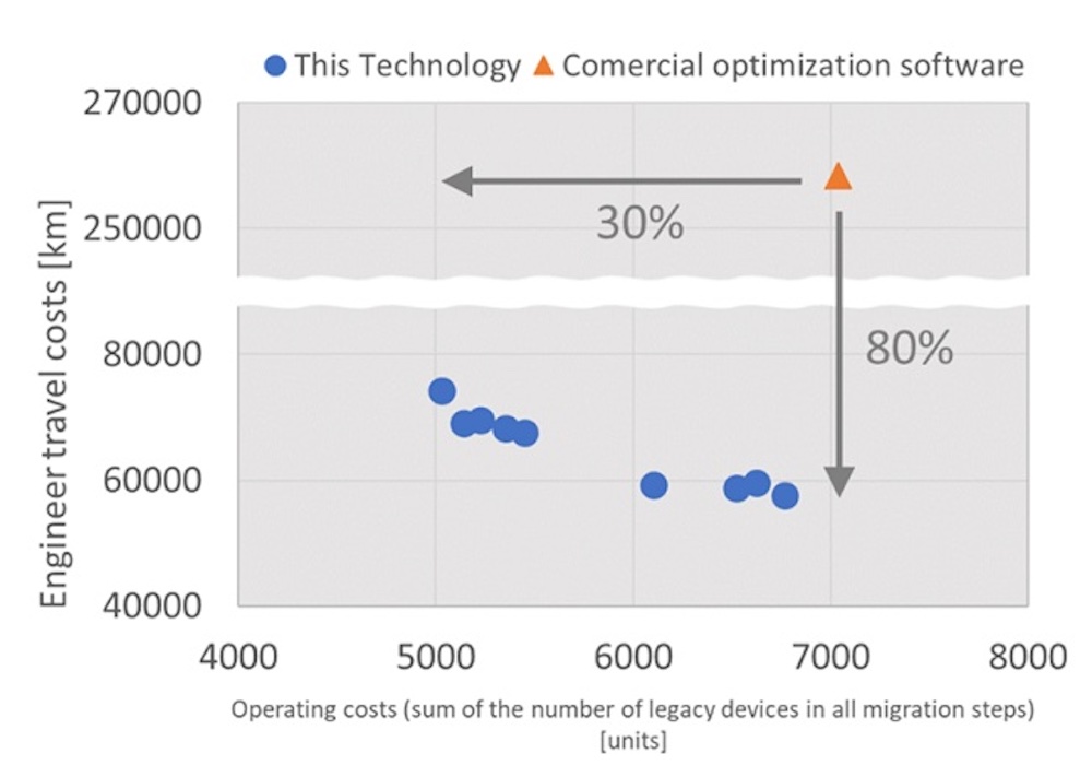 Fujitsu and University of Toronto optimize network transformation with Digital Annealer to help customers significantly cut network operations costs