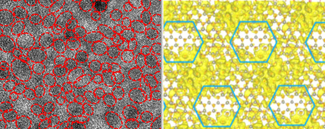 The image on the left shows two forms of zinc oxide combined to form a composite nanolayer in a new type of transistor: Zinc oxide crystals (inside the red circles) are embedded in amorphous zinc oxide. The image on the right is a computer model of the structure that shows electron density distribution.