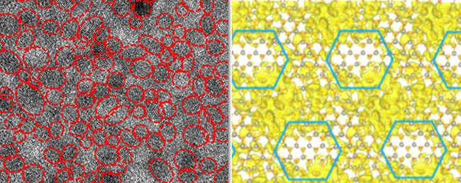 The image on the left shows two forms of zinc oxide combined to form a composite nanolayer in a new type of transistor: Zinc oxide crystals (inside the red circles) are embedded in amorphous zinc oxide. The image on the right is a computer model of the structure that shows electron density distribution.