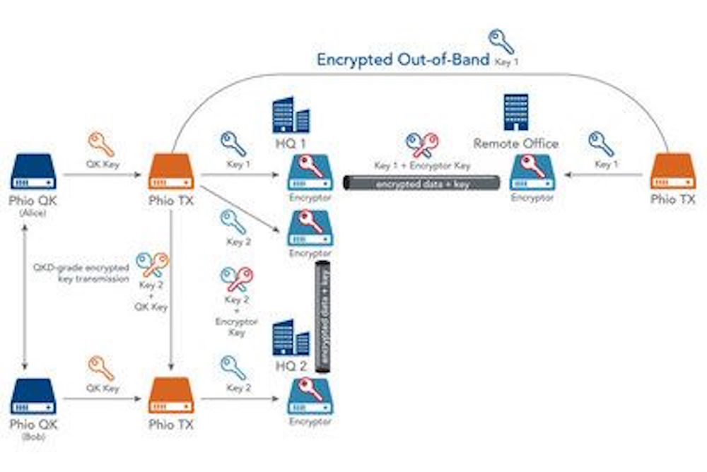 Innovative out-of-band key delivery technique in detail Innovative out-of-band key delivery technique in detail