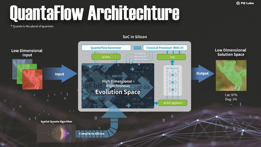 AI and Quantum Flow boosts Deep Learning speed 10x - 15x Faster ...