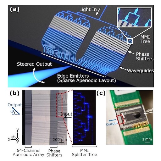 Researchers developed a new chip-based optical phased array that can shape and steer blue light with no moving parts. Image courtesy of Min Chul Shin and Aseema Mohanty, Columbia University, and Myles Marshall, Secret Molecule.
