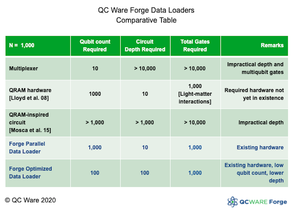 QC Ware Races Ahead With Breakthrough in Quantum Machine Learning Algorithms