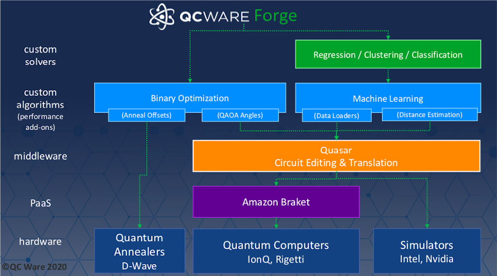 QC Ware Races Ahead With Breakthrough in Quantum Machine Learning Algorithms
