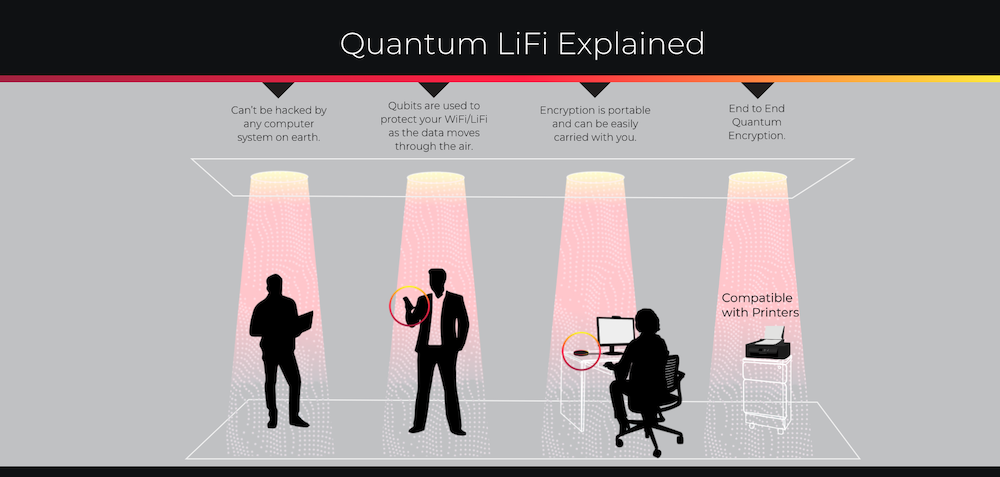 Light Rider Unveils Quantum LiFi Technology to Create Next-Generation Network Security