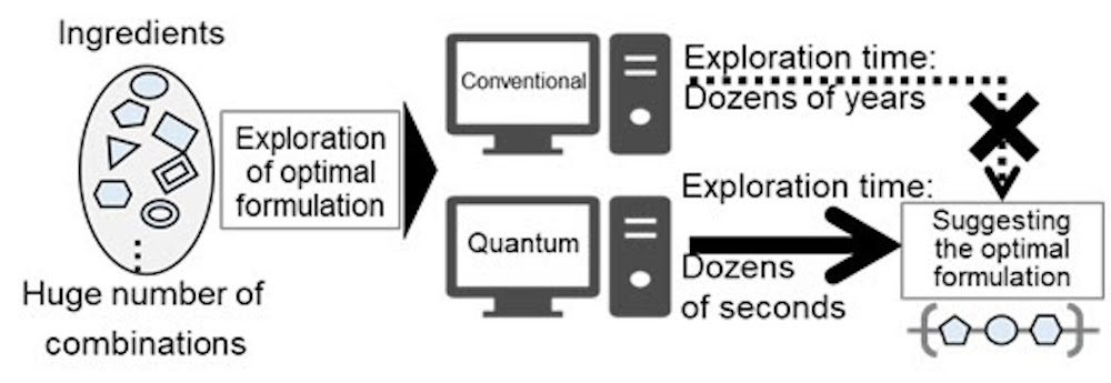 ​Showa Denko Accelerates Search for Optimal Formulation of Semiconductor Materials with Quantum Computing Technology