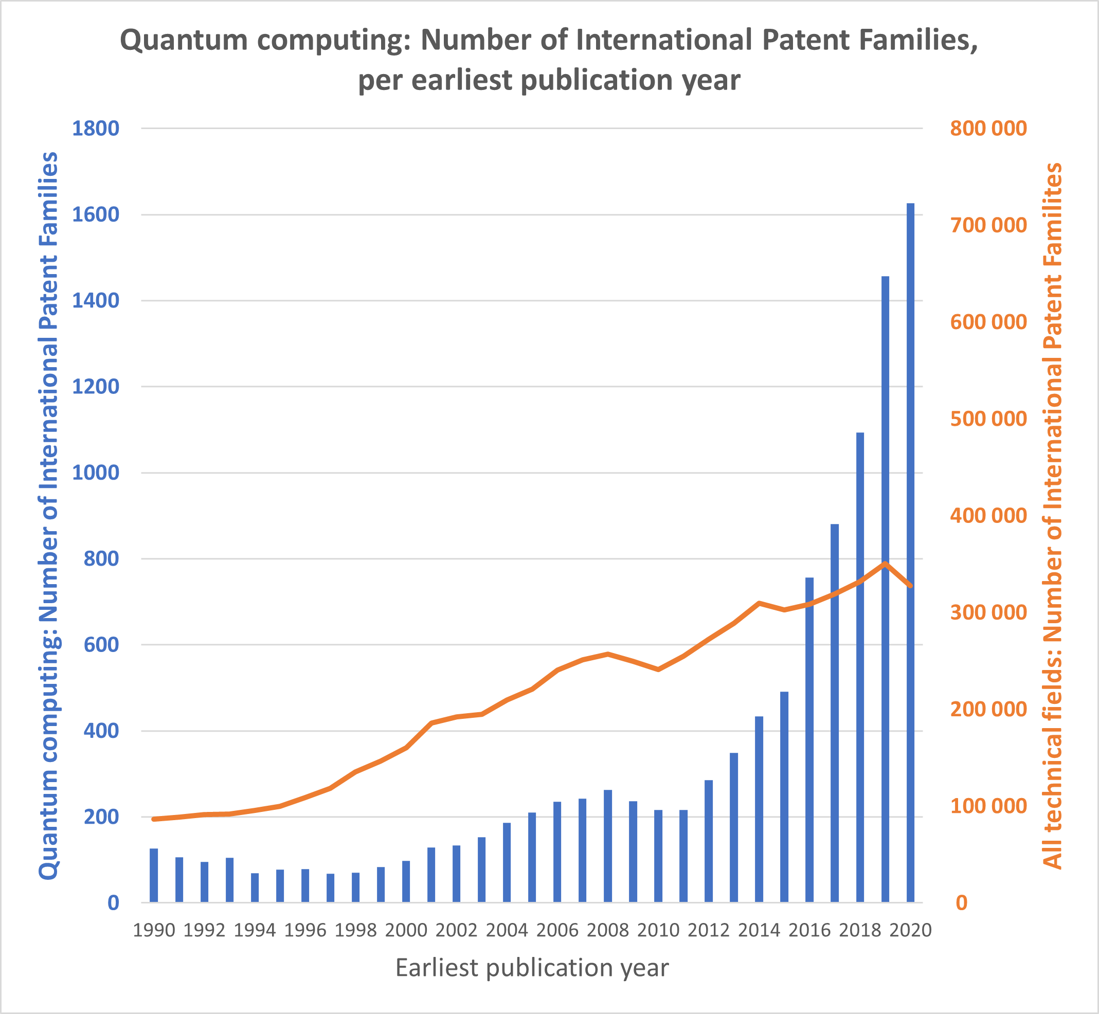 European Patent Office Publishes Patent Insight Report on Quantum Computing