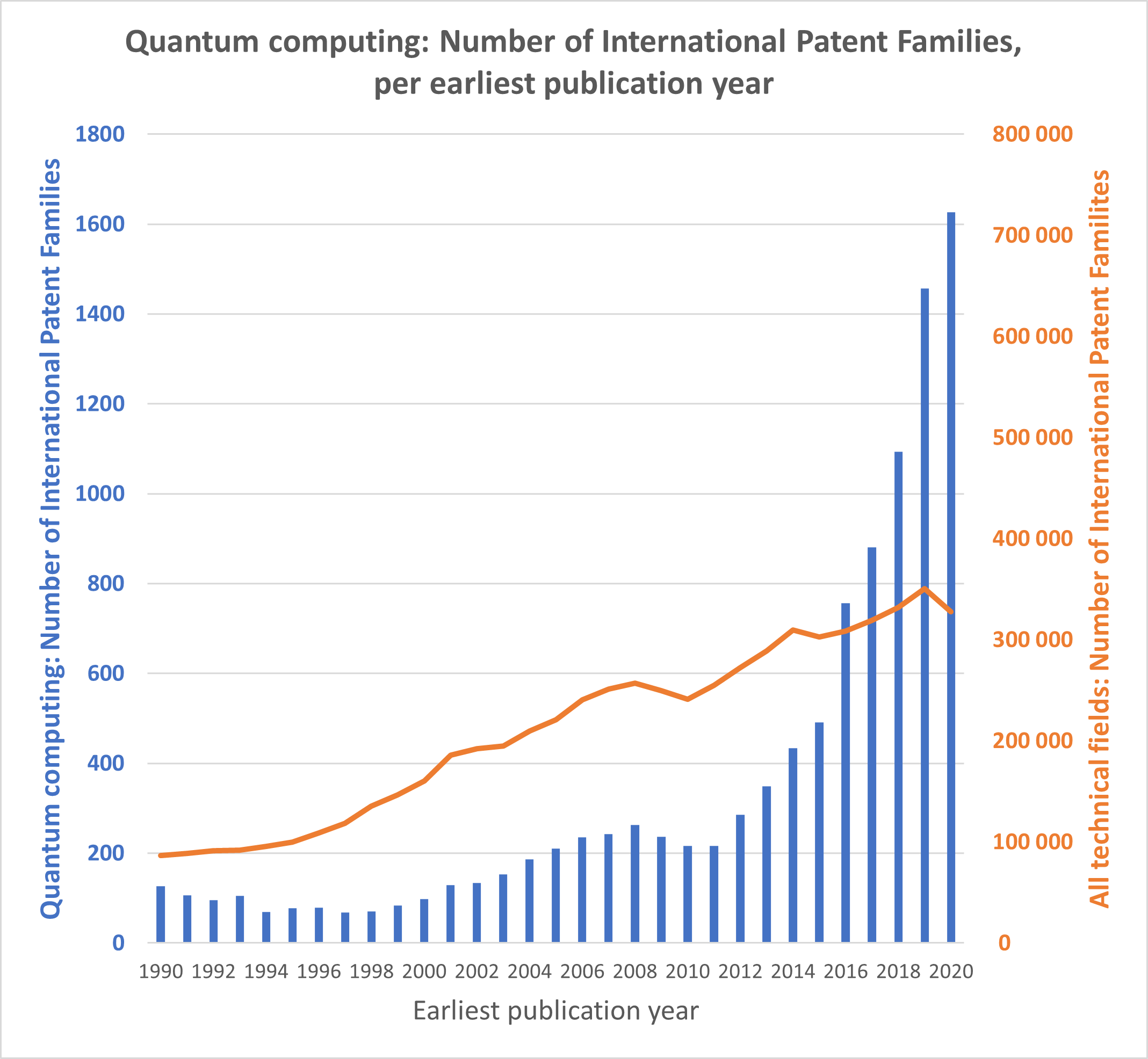 European Patent Office Publishes Patent Insight Report on Quantum Computing European Patent Office Publishes Patent Insight Report on Quantum Computing