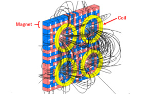 Fujitsu harnesses Quantum-Inspired Digital Annealer technology to optimize output efficiency in power generation for renewable energy devices Fujitsu harnesses Quantum-Inspired Digital Annealer technology to optimize output efficiency in power generation for renewable energy devices