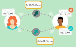 A new alphabet to write and read quantum messages with very fast particles A new alphabet to write and read quantum messages with very fast particles