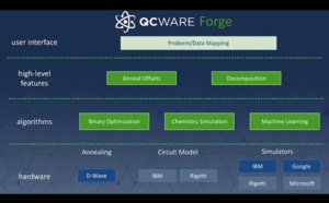 QC Ware Launches Public Beta of Forge QC Ware Launches Public Beta of Forge