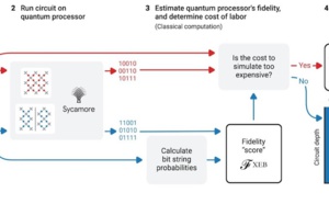 Quantum Supremacy Using a Programmable Superconducting Processor