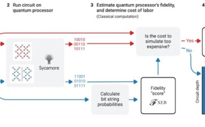Quantum Supremacy Using a Programmable Superconducting Processor Quantum Supremacy Using a Programmable Superconducting Processor