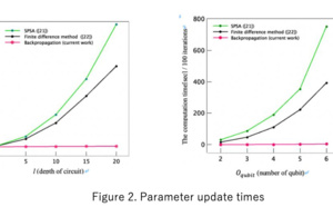 Announcement Regarding Successful Development of Gradient Descent (Backpropagation) Algorithm for Quantum Computers Announcement Regarding Successful Development of Gradient Descent (Backpropagation) Algorithm for Quantum Computers