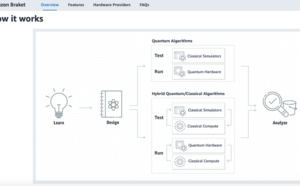 IonQ Helps Bring Quantum Computing to Life on Amazon Web Services IonQ Helps Bring Quantum Computing to Life on Amazon Web Services