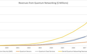 Quantum Networking: A $5.5 Billion Market in 2025 Says New Inside Quantum Technology Report Quantum Networking: A $5.5 Billion Market in 2025 Says New Inside Quantum Technology Report