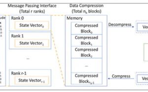 Researchers Simulate 61-Bit Quantum Computer with Data Compression