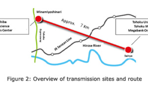 Toshiba, ToMMo Demonstrate Quantum Cryptography Transmission of Whole-Genome Sequence Data Toshiba, ToMMo Demonstrate Quantum Cryptography Transmission of Whole-Genome Sequence Data