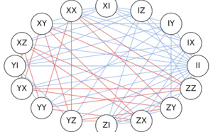 Research by University of Chicago PhD Student and EPiQC Wins IBM Q Best Paper
