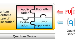 Fujitsu Laboratories and Quantum Benchmark Begin Joint Research on Algorithms with Error Suppression for Quantum Computing