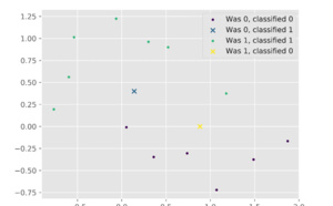 Microsoft: New Quantum Machine Learning library for the QDK