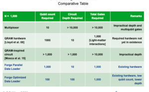QC Ware Races Ahead With Breakthrough in Quantum Machine Learning Algorithms QC Ware Races Ahead With Breakthrough in Quantum Machine Learning Algorithms