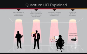 Light Rider Unveils Quantum LiFi Technology to Create Next-Generation Network Security
