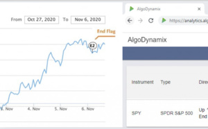 AlgoDynamix launches Quantum Computing for more powerful forecasting