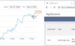 AlgoDynamix launches Quantum Computing for more powerful forecasting AlgoDynamix launches Quantum Computing for more powerful forecasting