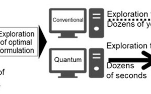 ​Showa Denko Accelerates Search for Optimal Formulation of Semiconductor Materials with Quantum Computing Technology