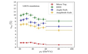 First studies with Quantum Machine Learning at LHCb by University of Liverpool