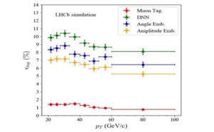 First studies with Quantum Machine Learning at LHCb by University of Liverpool First studies with Quantum Machine Learning at LHCb by University of Liverpool
