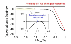 Toshiba’s Double-Transmon Coupler Will Realize Faster, More Accurate Superconducting Quantum Computers Toshiba’s Double-Transmon Coupler Will Realize Faster, More Accurate Superconducting Quantum Computers