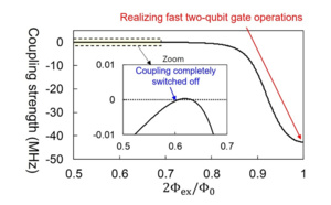 ​Toshiba’s Double-Transmon Coupler Will Realize Faster, More Accurate Superconducting Quantum Computers