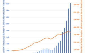 European Patent Office Publishes Patent Insight Report on Quantum Computing European Patent Office Publishes Patent Insight Report on Quantum Computing
