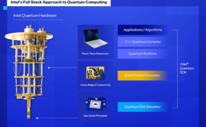 Intel Releases Quantum Software Development Kit Version 1.0 to Grow Developer Ecosystem Intel Releases Quantum Software Development Kit Version 1.0 to Grow Developer Ecosystem