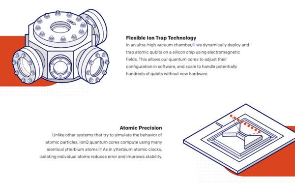​IonQ Partners with Microsoft to Power Azure Quantum