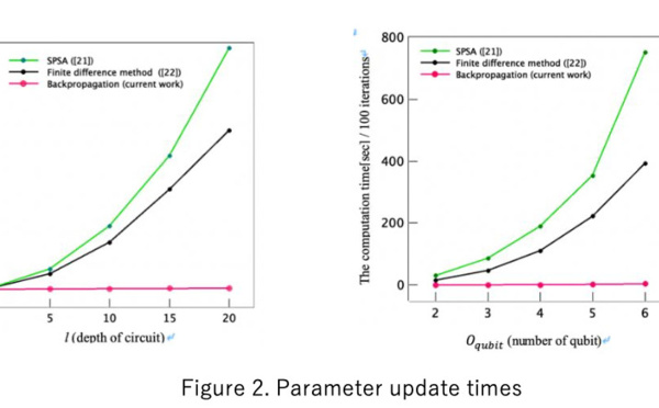 ​Announcement Regarding Successful Development of Gradient Descent (Backpropagation) Algorithm for Quantum Computers
