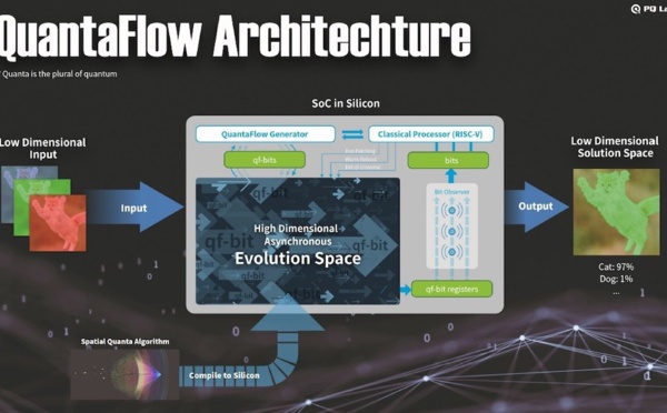 AI and Quantum Flow boosts Deep Learning speed 10x - 15x Faster - powered by pqlabs.ai