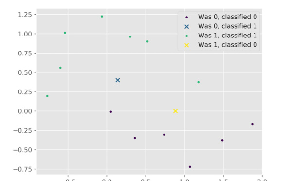 Microsoft: New Quantum Machine Learning library for the QDK