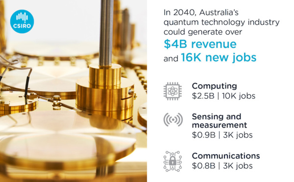 CSIRO says quantum worth over $4 billion
